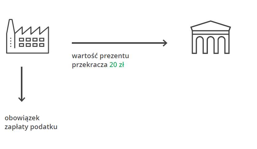 SLIM VAT - zwiększenie limitu na prezenty o małej wartości