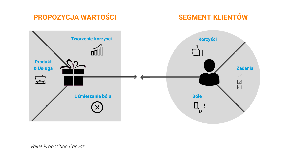 propozycje wartości i cechy unikalne propozycje wartości i cechy unikalne