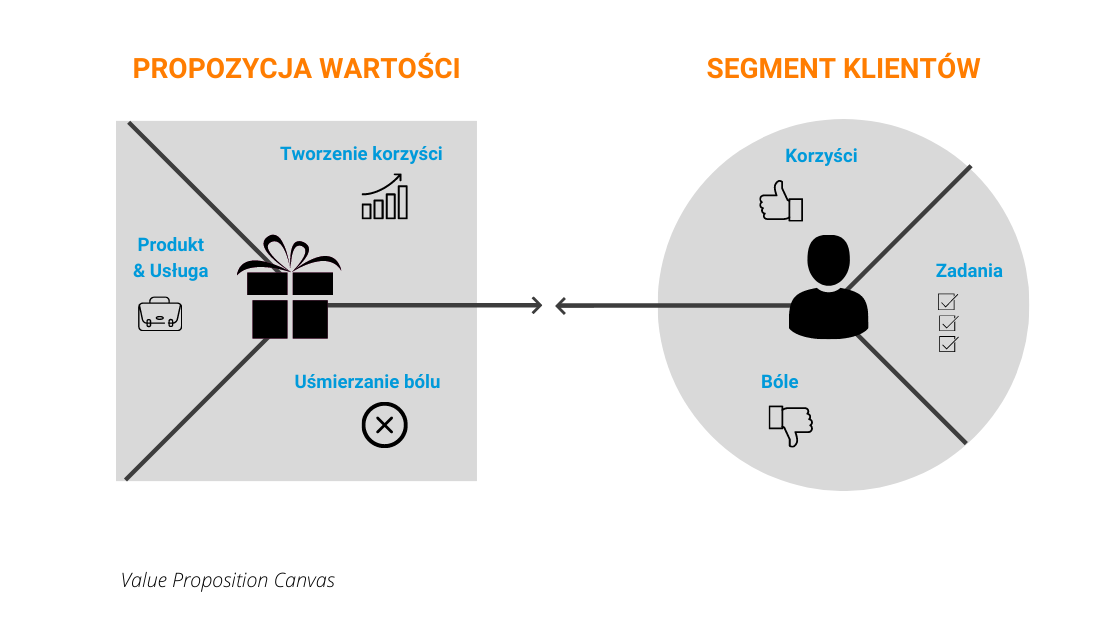 propozycje wartości i cechy unikalne