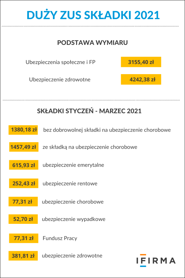 duzy-zus-skladki-2021 duży zus składki 2021