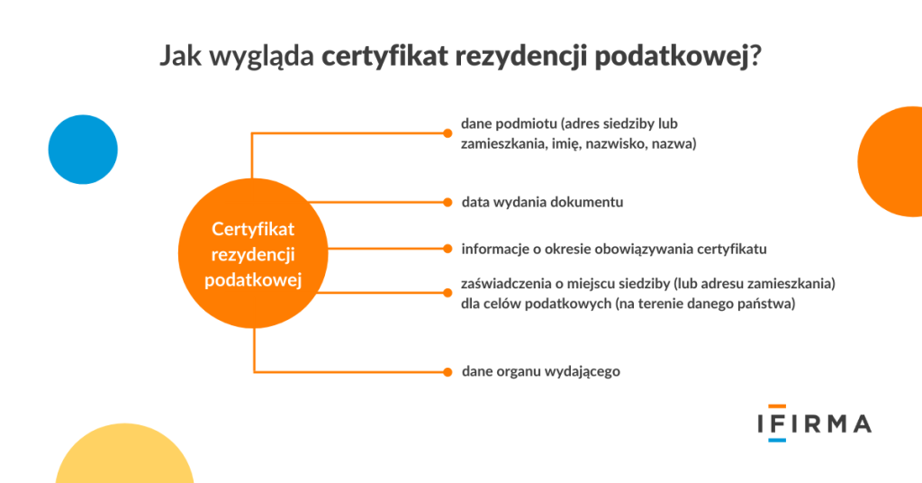 certyfikat rezydencji podatkowej jak wygląda