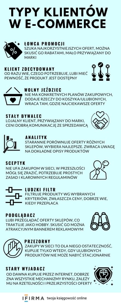typy klientów ecommerce typy klientów ecommerce