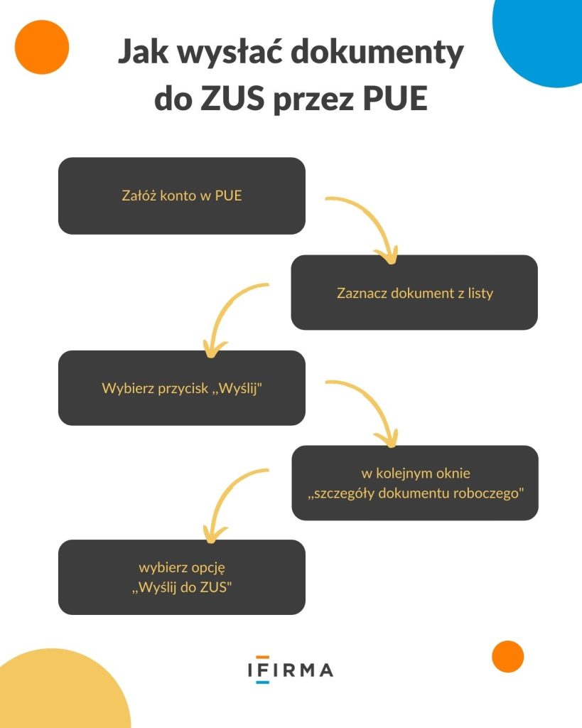 jak wysłac dokumenty do zus przez pue