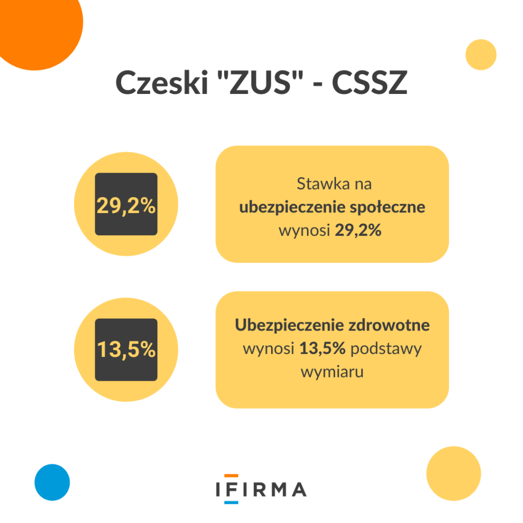 czeski zus cszz