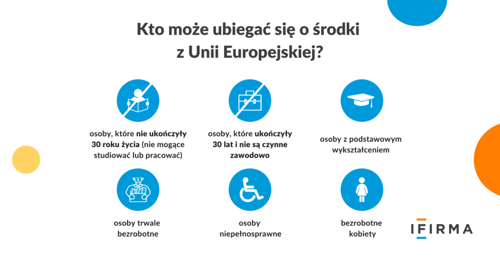 dotacje z unii europejskiej