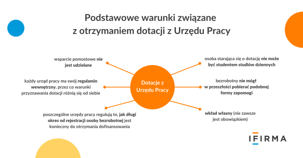 dotacje z urzędu pracy