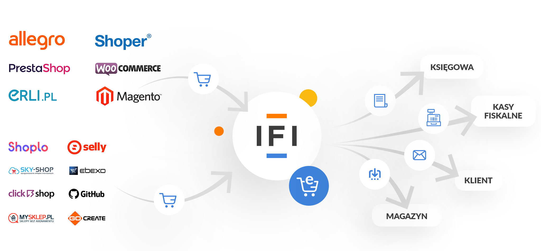ecommerce