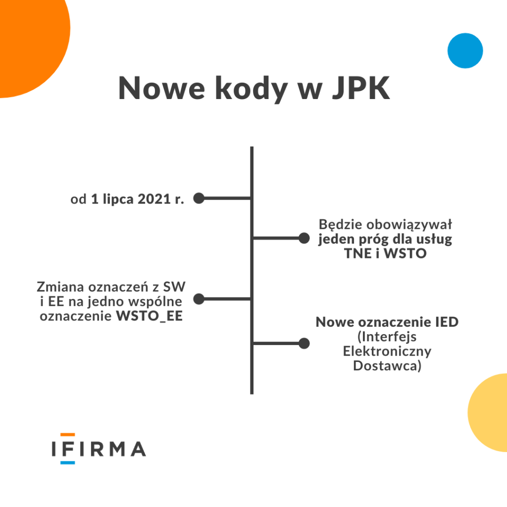 nowe kody jpk