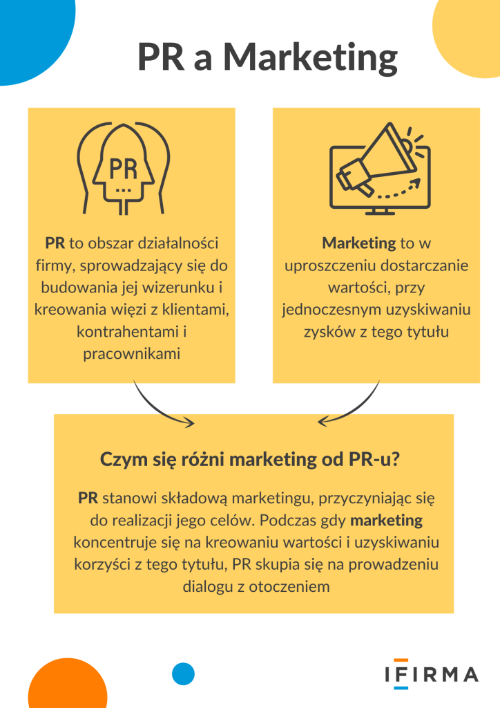 PR a marketing