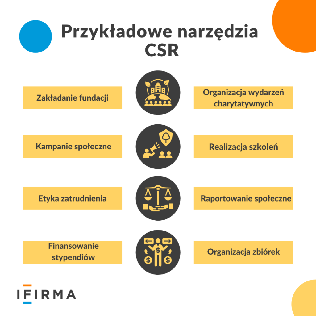 narzędzia CSR