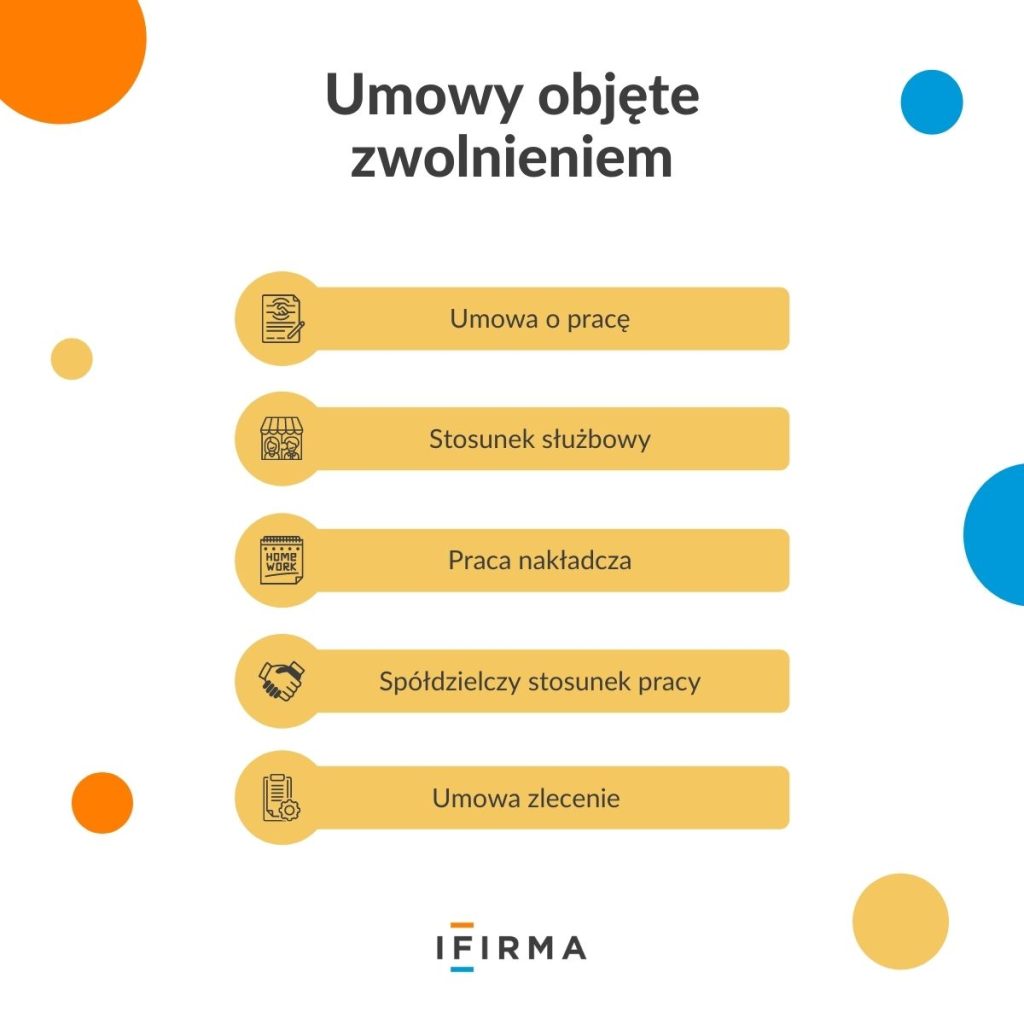 umowy objęte zwolnieniem