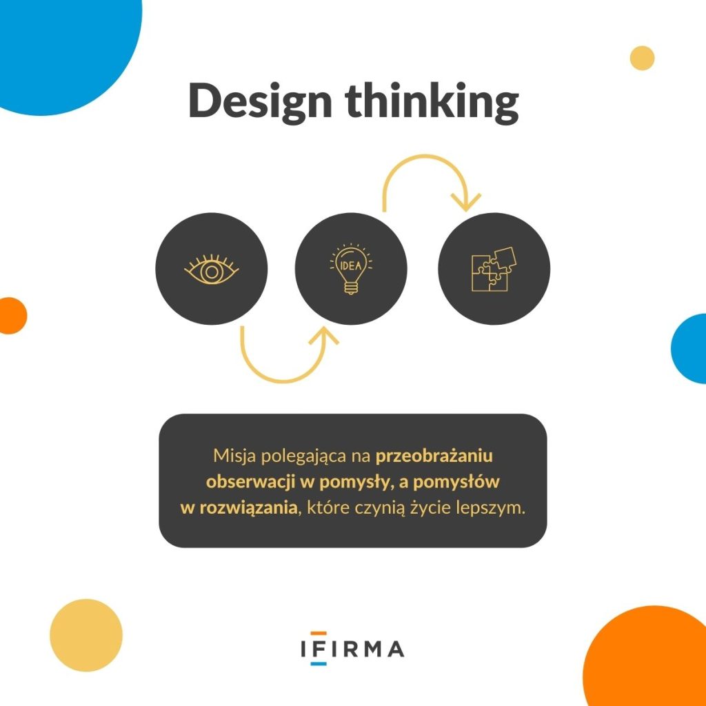 design thinking definicja