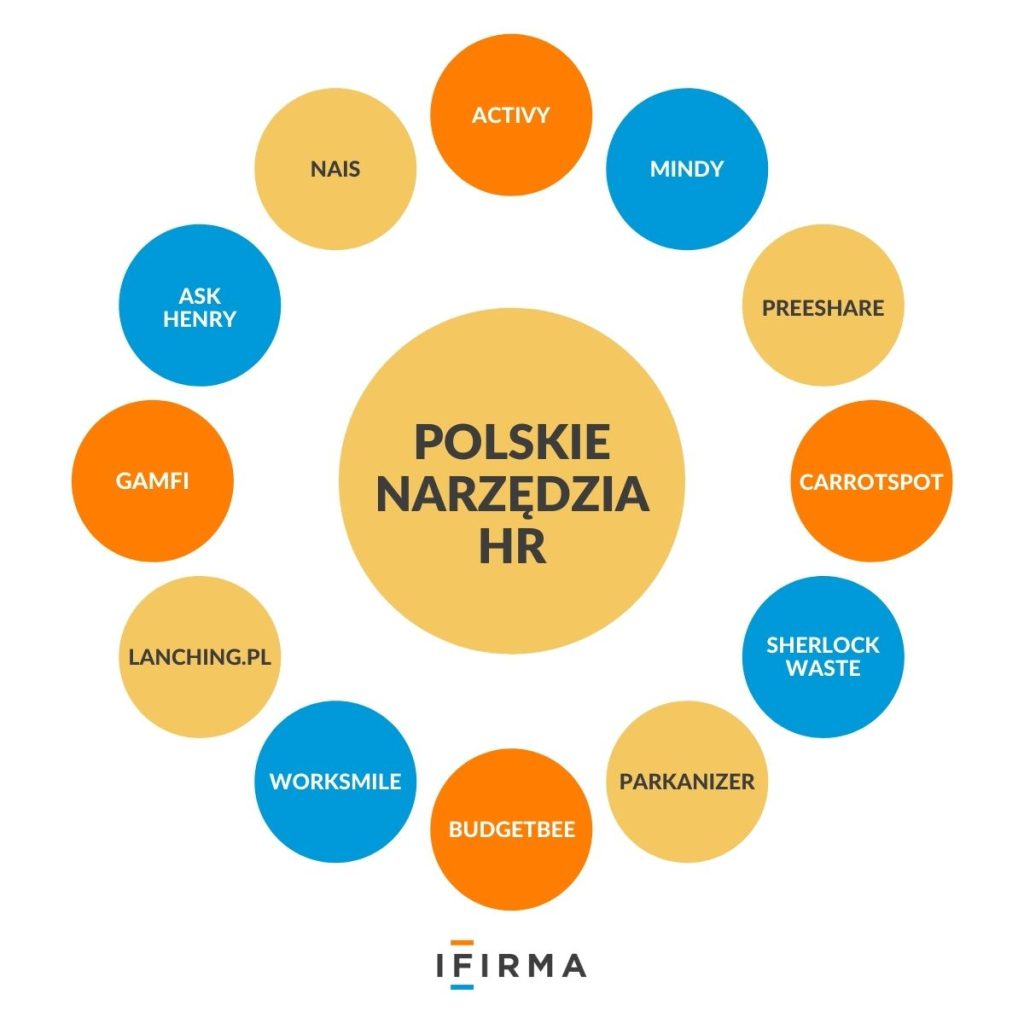 polskie narzędzia HR