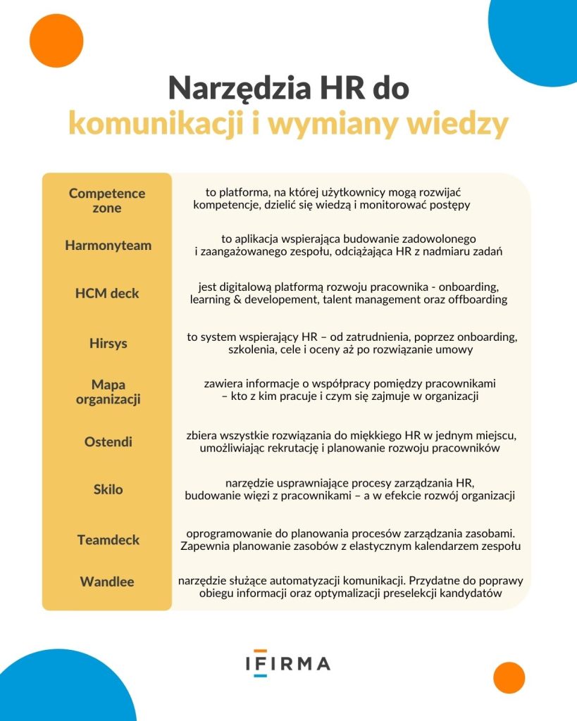 narzędzia hr w polsce