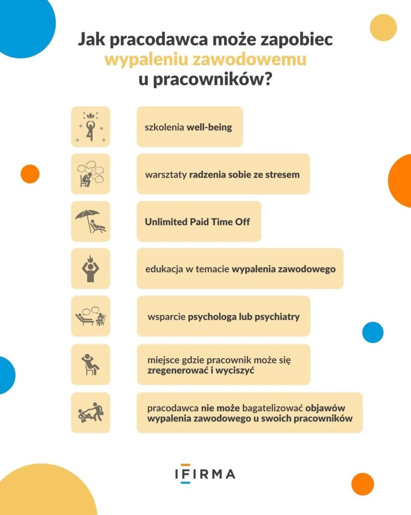 wypalenie zawodowe infografika wypalenie zawodowe infografika