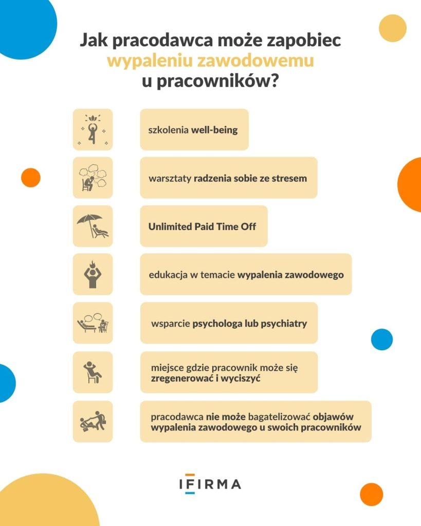 wypalenie zawodowe infografika