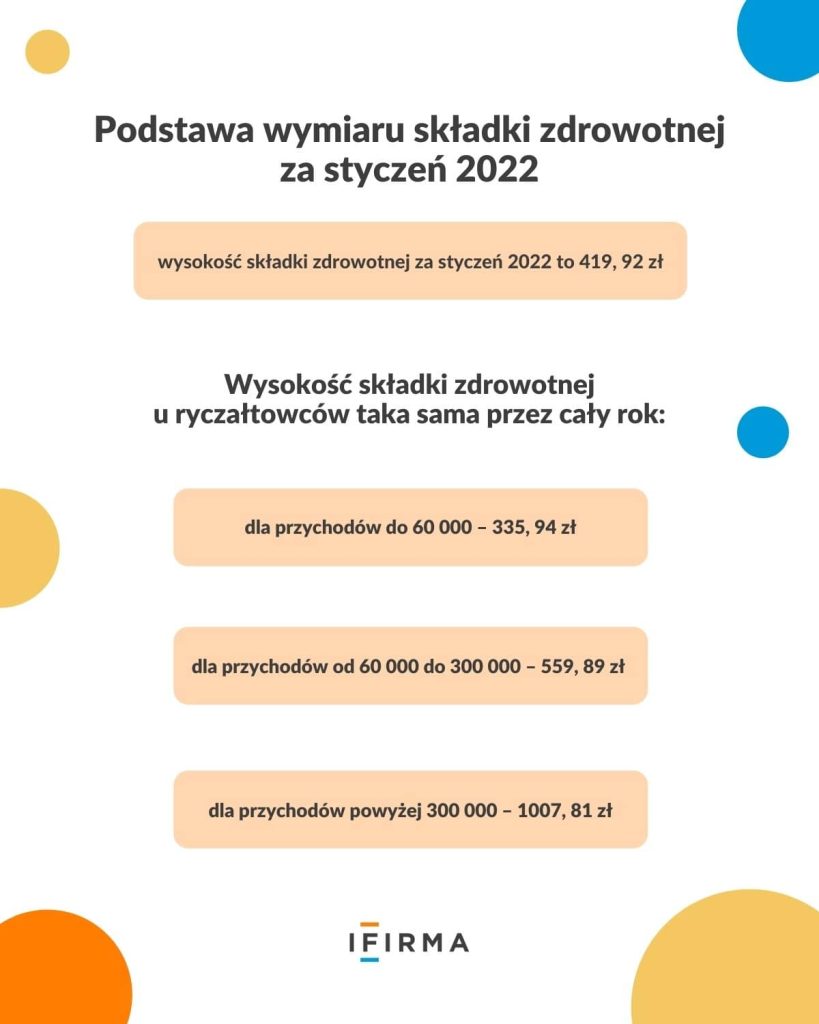 składka zdrowotna 2022 infografika