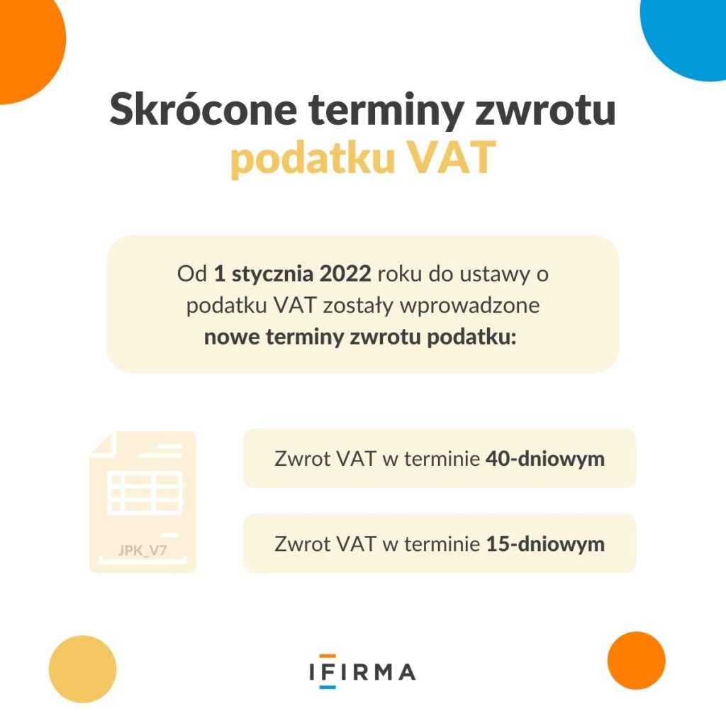skrócone terminy zwrotu VAT infografika