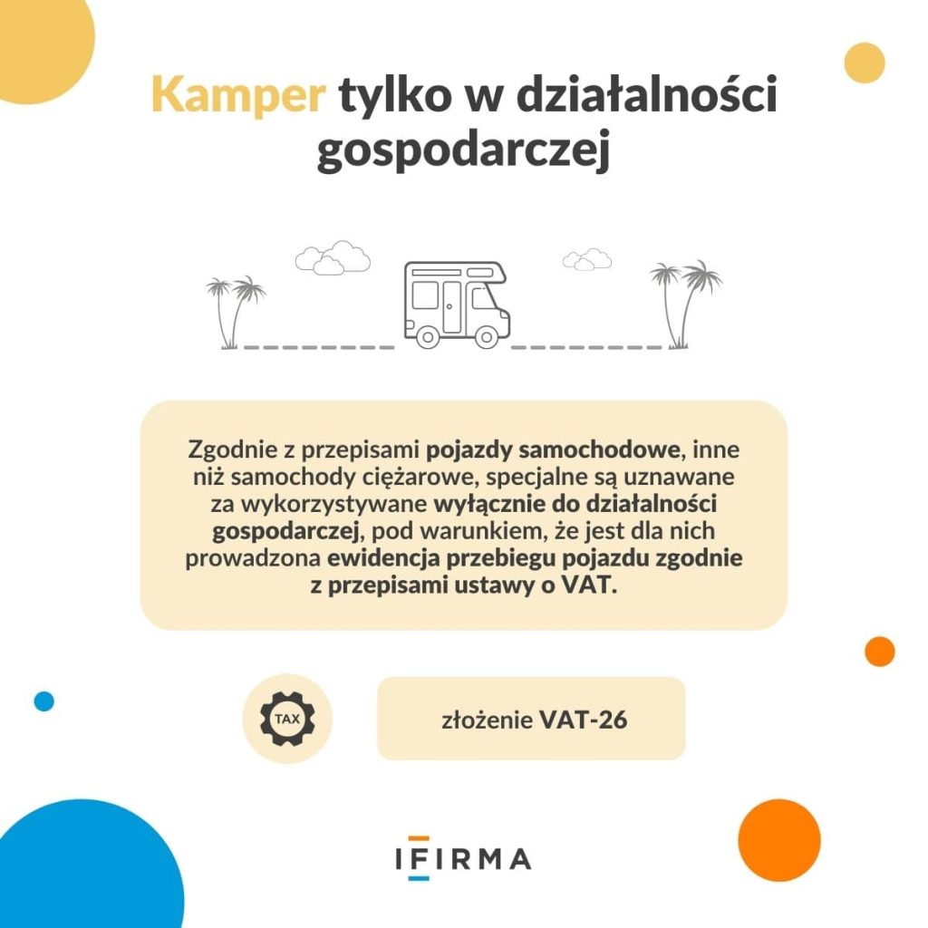 kamper w KUP infografika