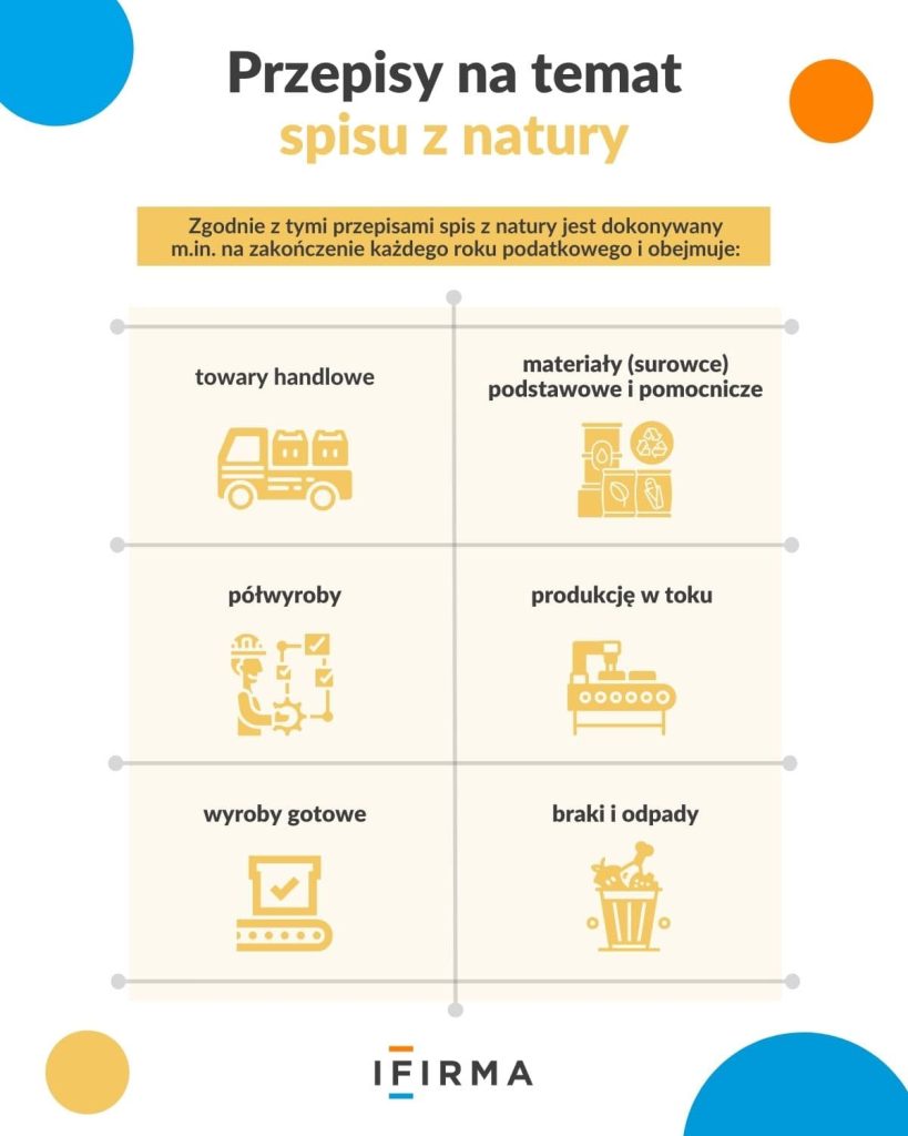 spis z natury infografika