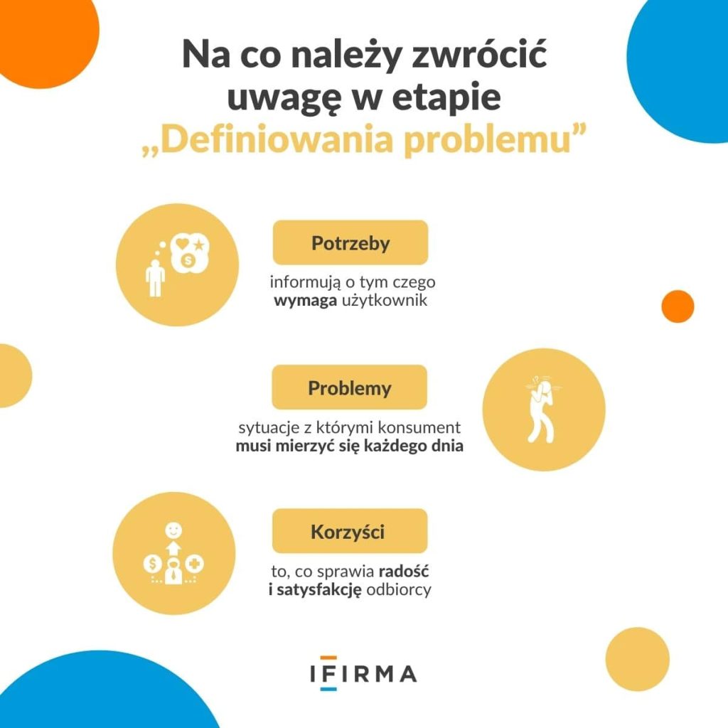 definiowanie problemu infografika