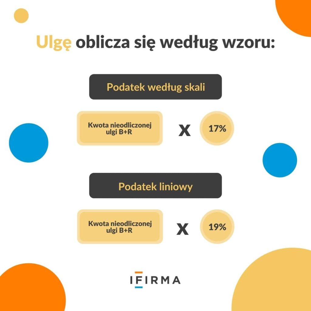 ulga na innowacyjnego pracownika infografika