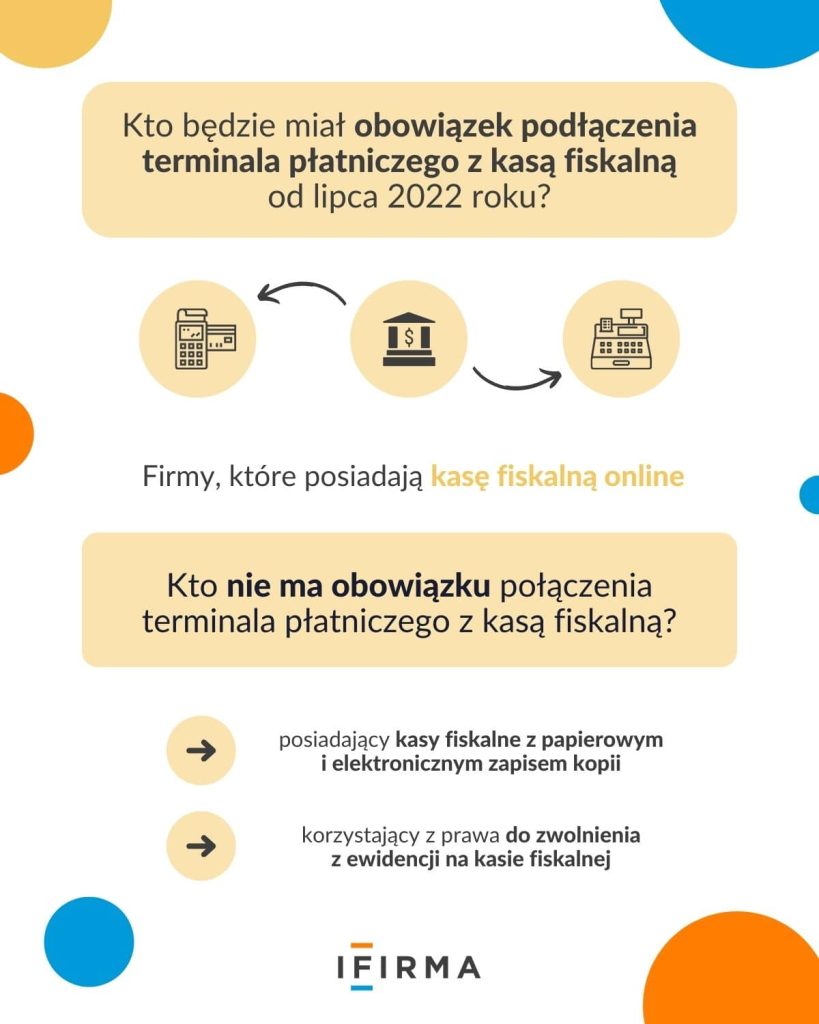 połączenie terminala płatniczego z kasą fiskalną infografika