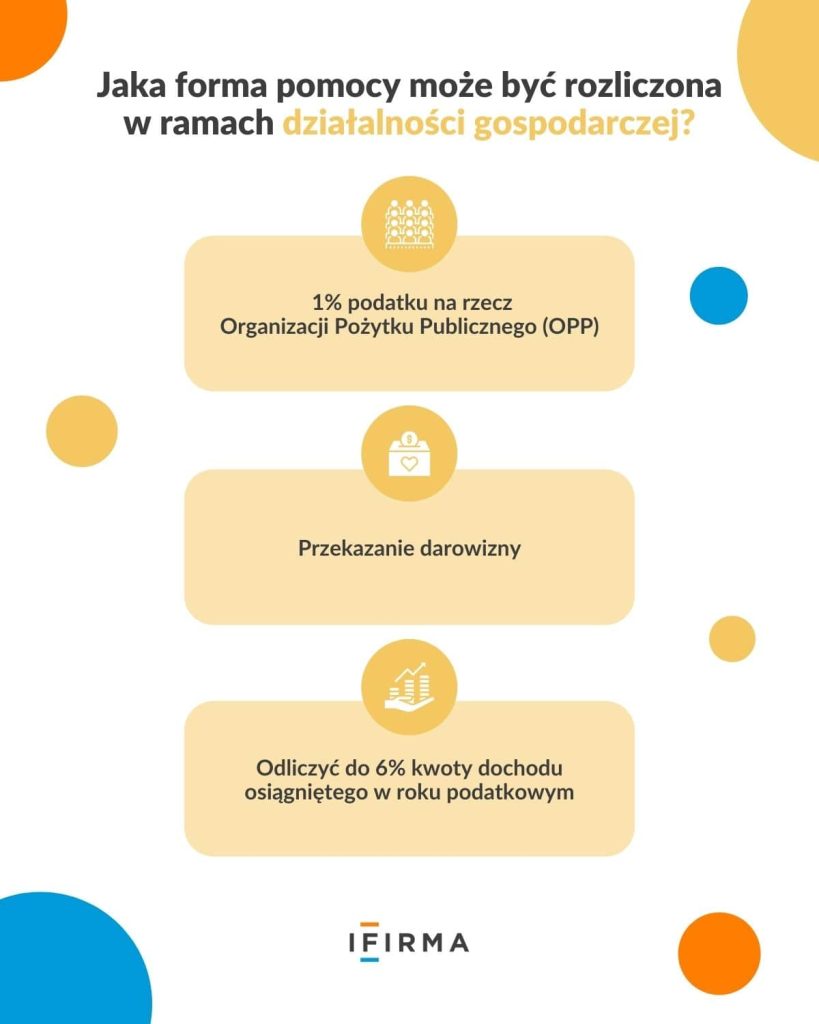 pomoc dla Ukrainy infografika