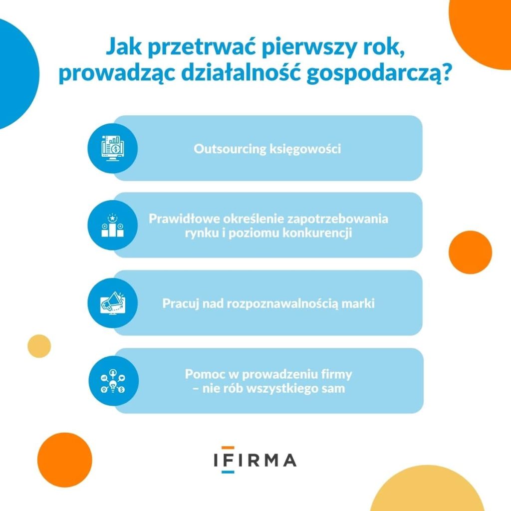 pierwszy rok prowadzenia działalności infografika pierwszy rok prowadzenia działalności infografika