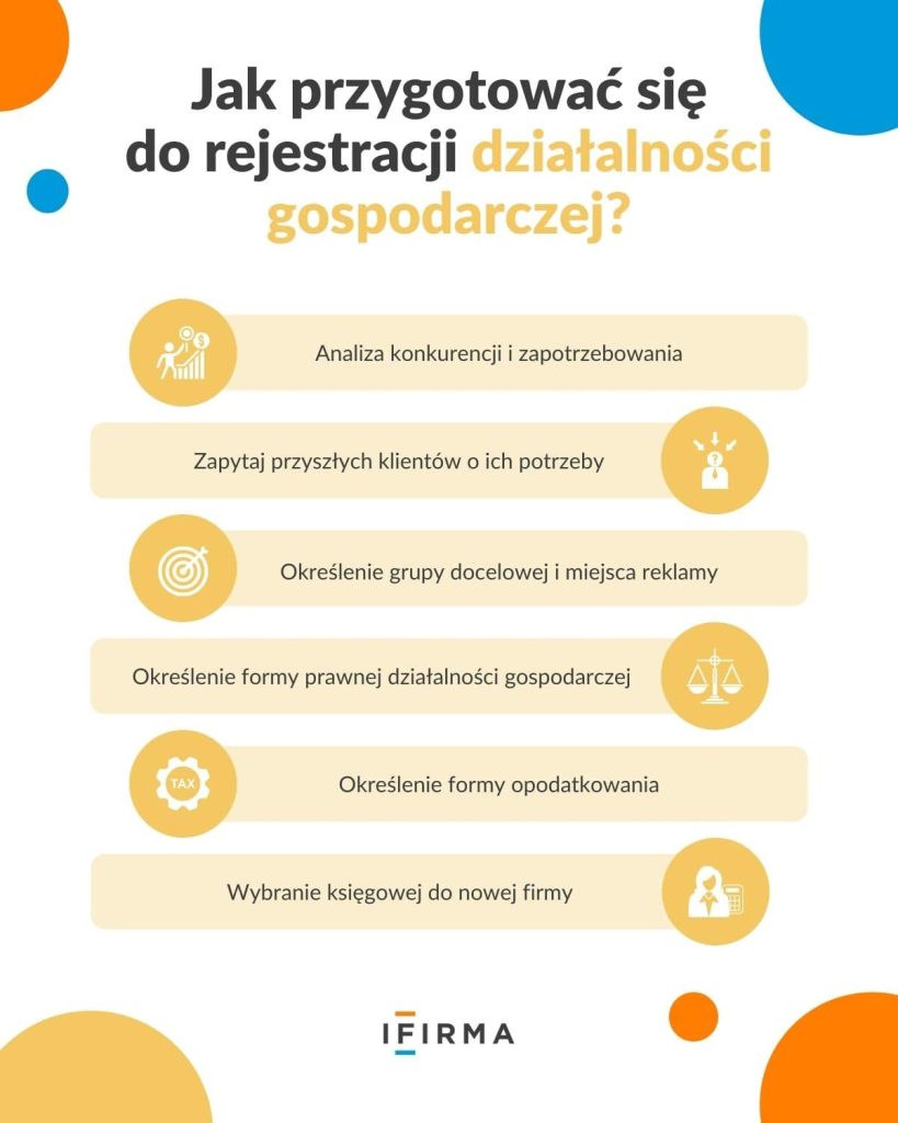 jak przygotować się do rejestracji działalności infografika jak przygotować się do rejestracji działalności infografika
