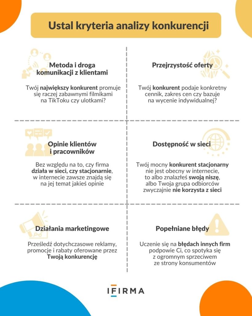 badanie rynku kryteria infografika