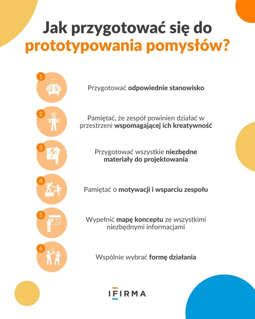 prototypowanie w design thinking infografika