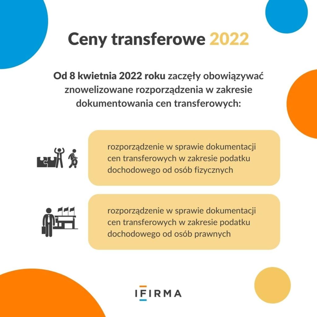 ceny transferowe 2022 infografika ceny transferowe 2022 infografika