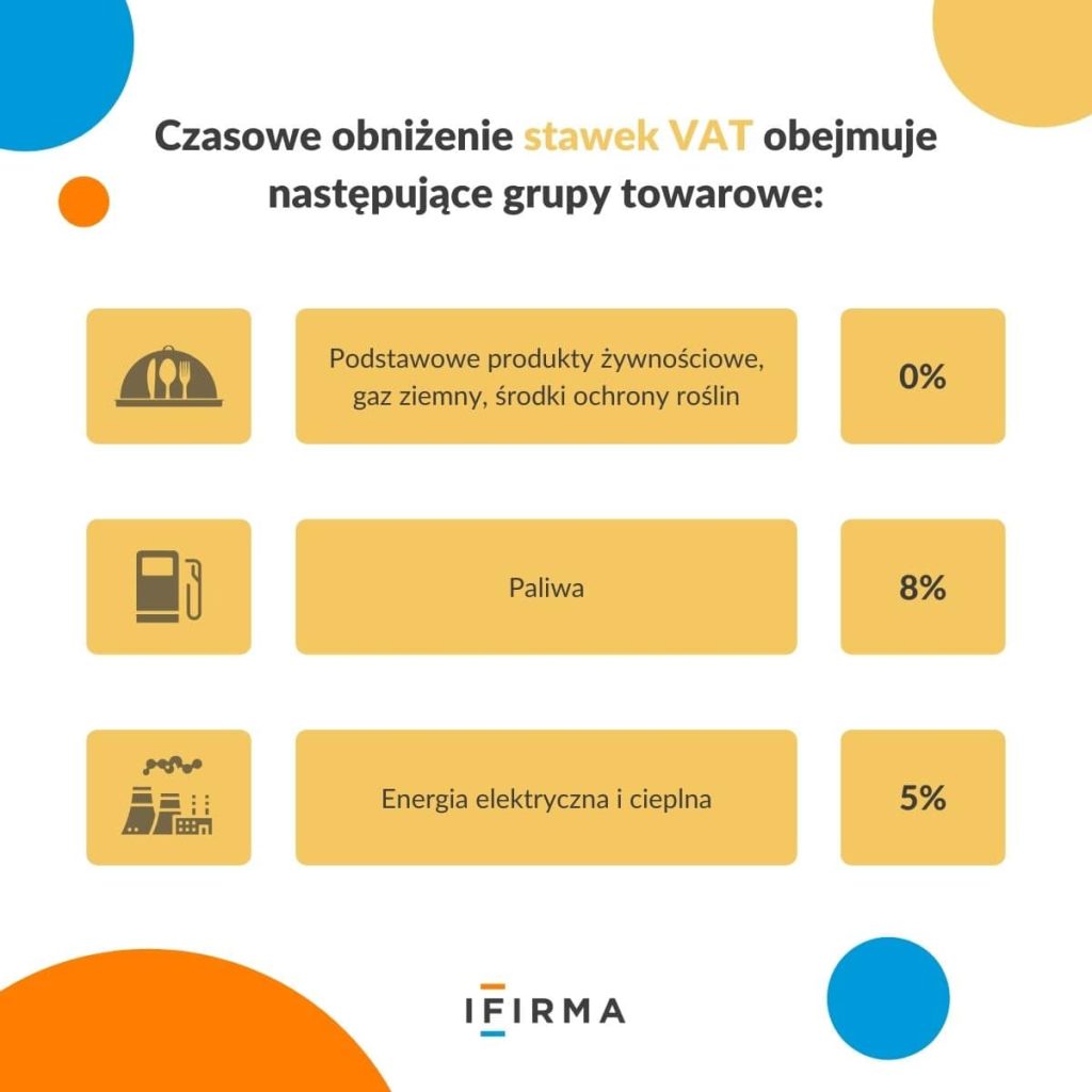 czasowa zmiana stawki VAT - infografika