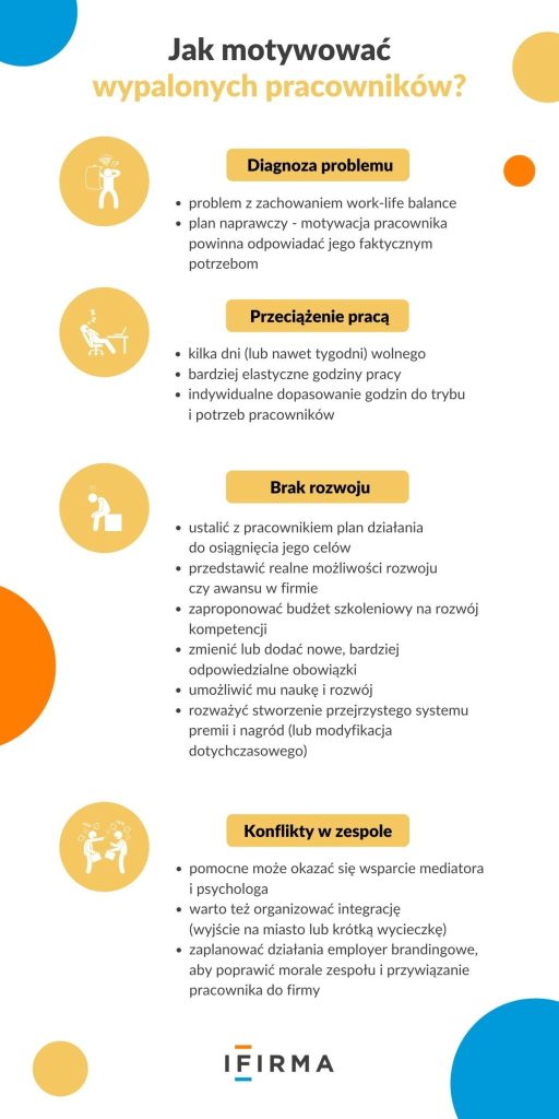 motywacja wypalonych pracowników infografika