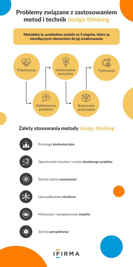 design thinking problemy infografika