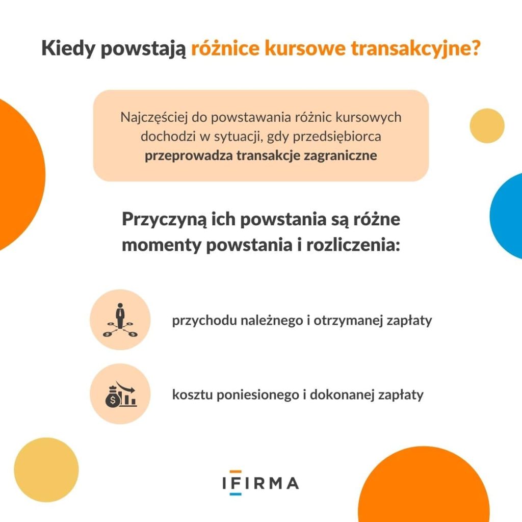 różnice kursowe transakcyjne w ryczałcie infografika