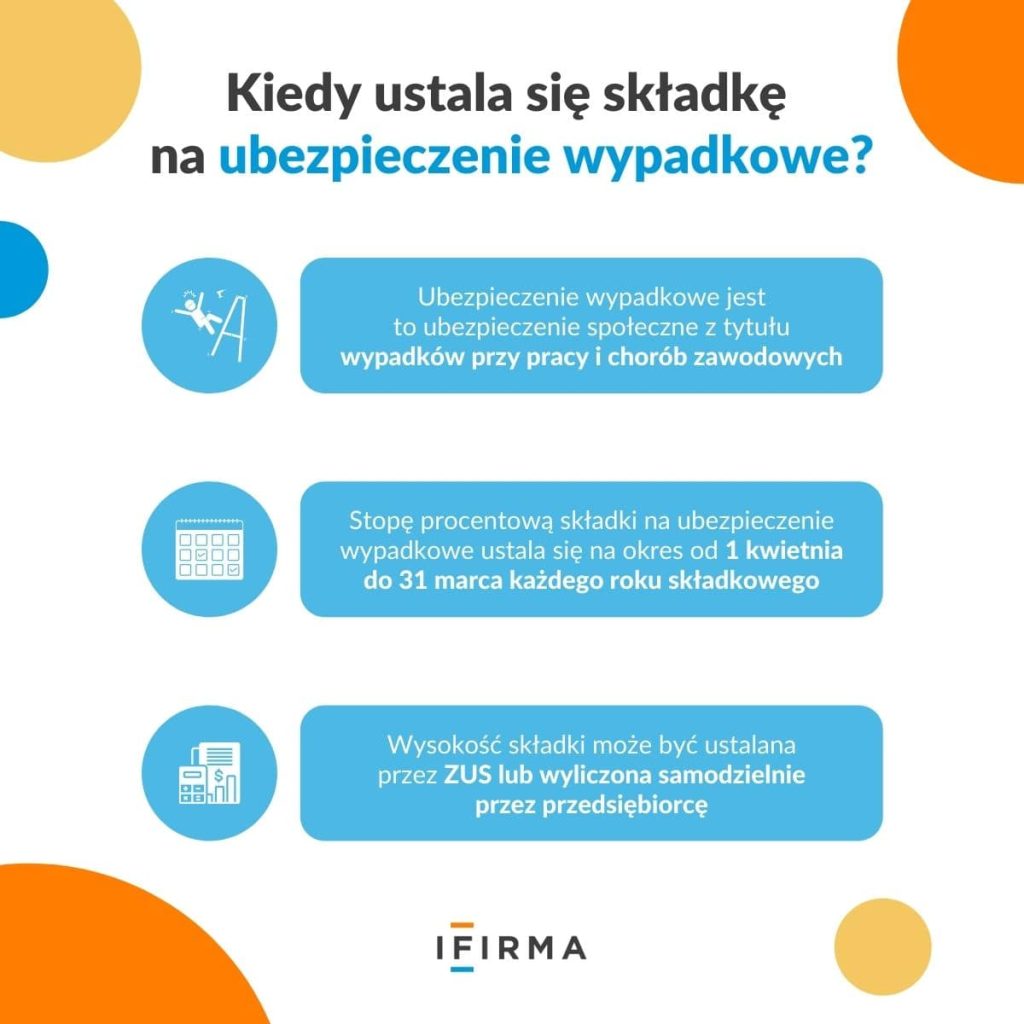 składka wypadkowa 2022 infografika