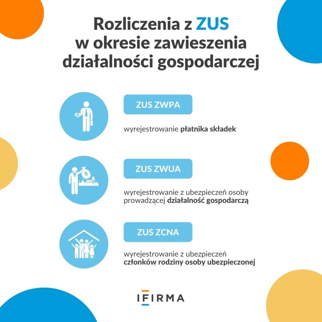 sprzedaż środka trwałego a składka zdrowotna infografika