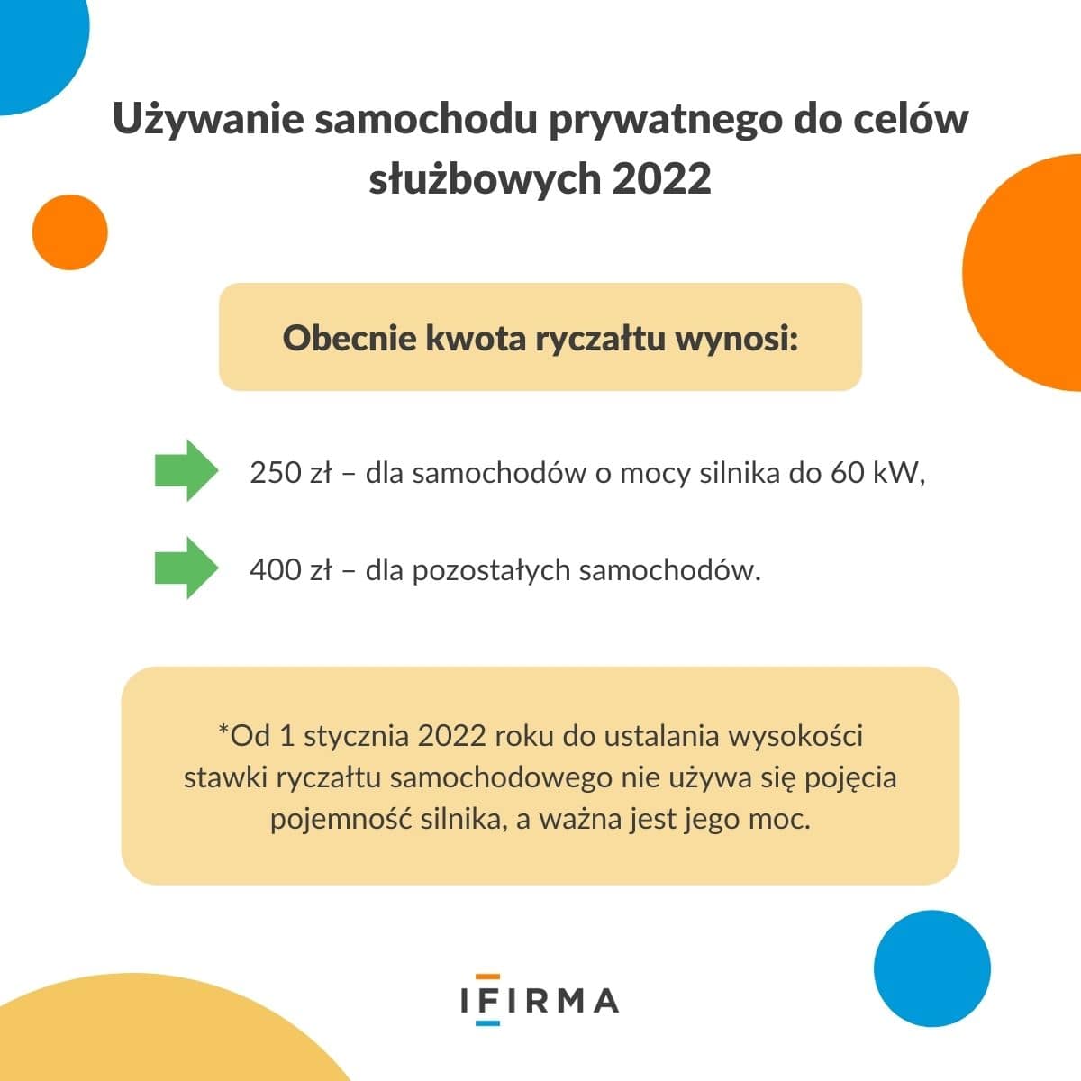 stawki kilometrówki 2022 infografika