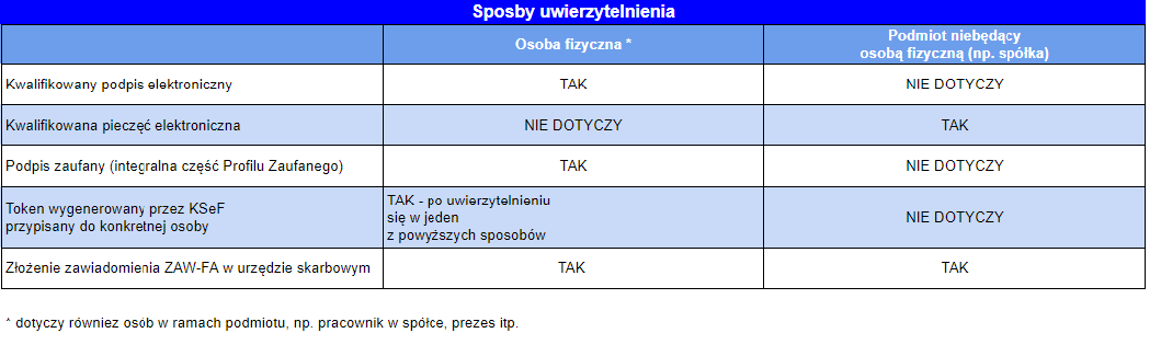 uwierzytelnienia do KSeF uwierzytelnienia do KSeF