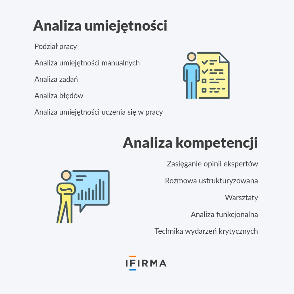 analiza stanowiska pracy infografika