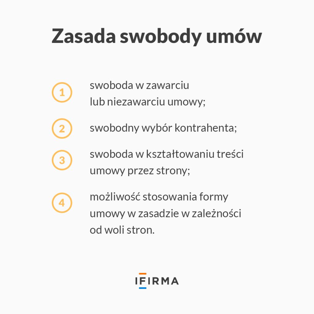 zasada swobody umów infografika