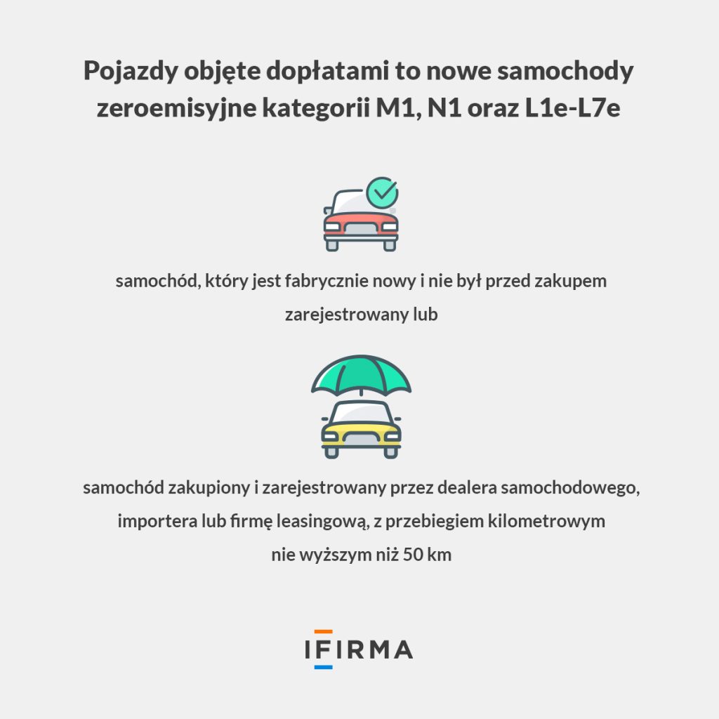 dopłaty do samochodów elektrycznych infografika