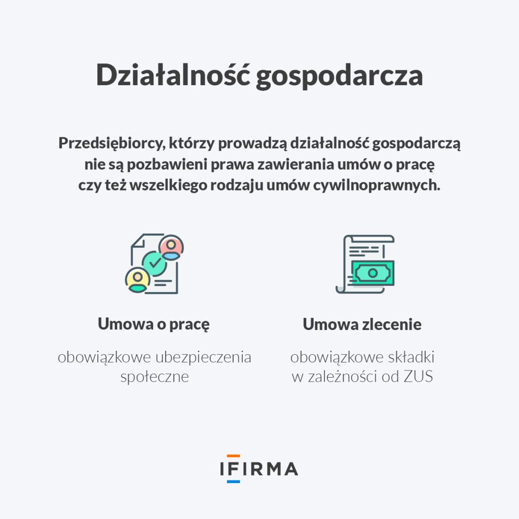 zbieg tytułów do ubezpieczeń infografika