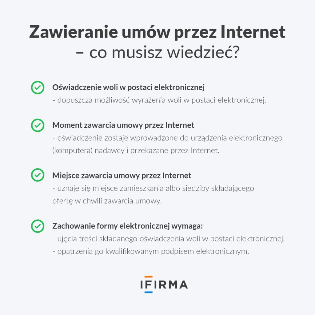 zawieranie umów przez internet infografika