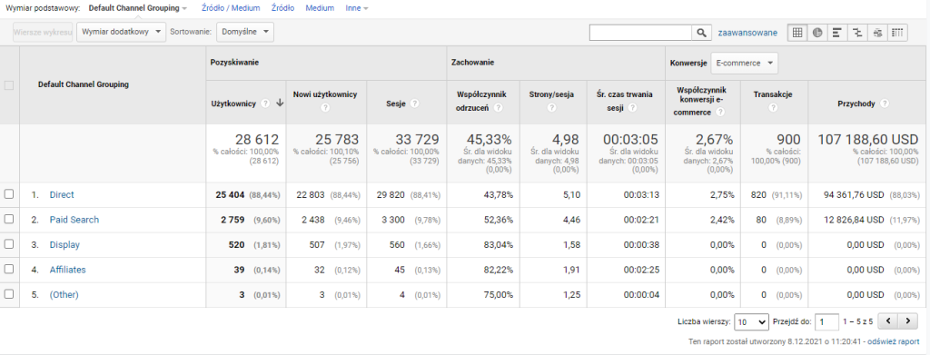 google analytics - współczynnik konwersji google analytics - współczynnik konwersji