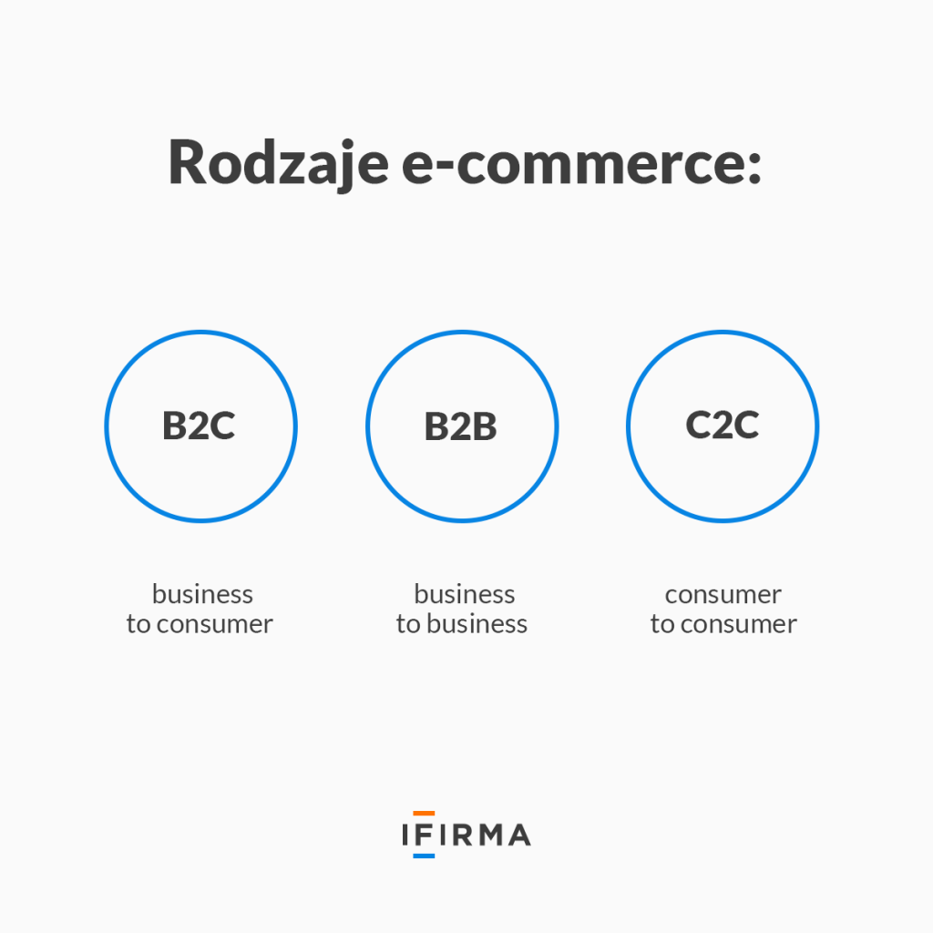 e-commerce e-commerce