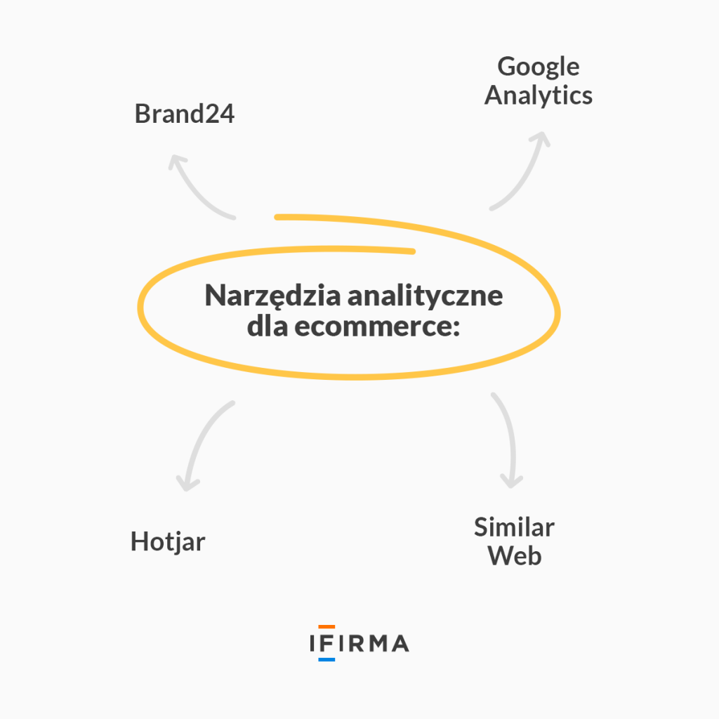 narzędzia analityczne narzędzia analityczne