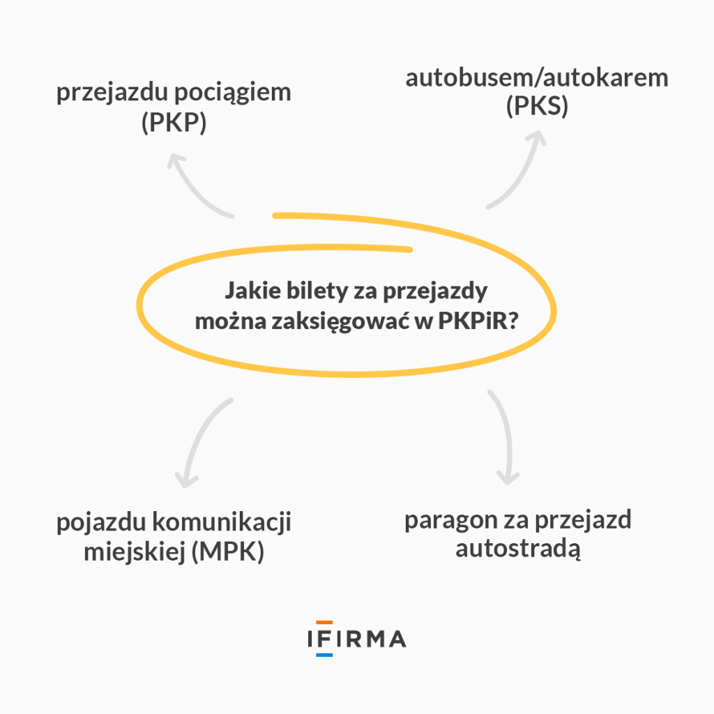 bilety w PKPiR infografika